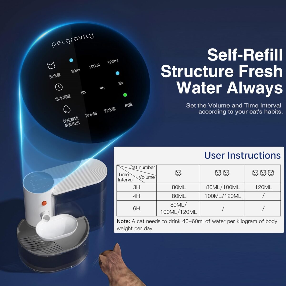 PetGravity Water Fountain