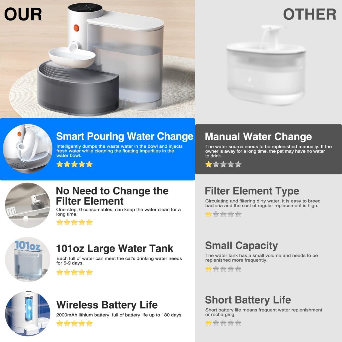 PetGravity Water Fountain