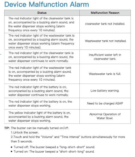PetGravity Water Fountain Instruction Manual